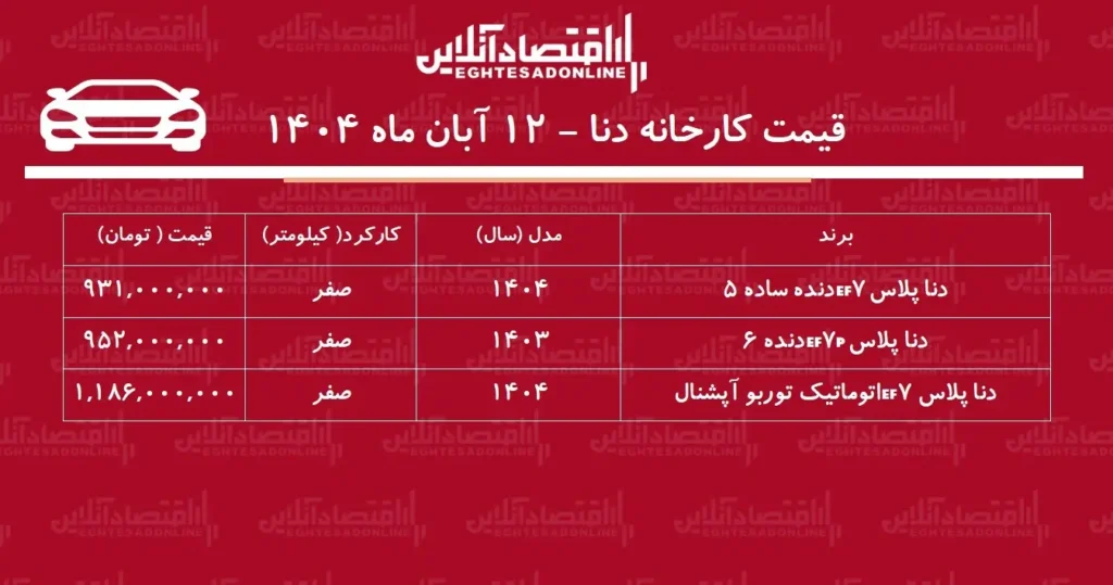 قیمت کارخانه دنا ۱۲ آبان ماه ۱۴۰۴