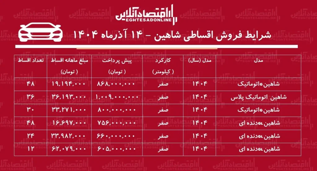 شرایط فروش اقساطی شاهین آذر ۱۴۰۴