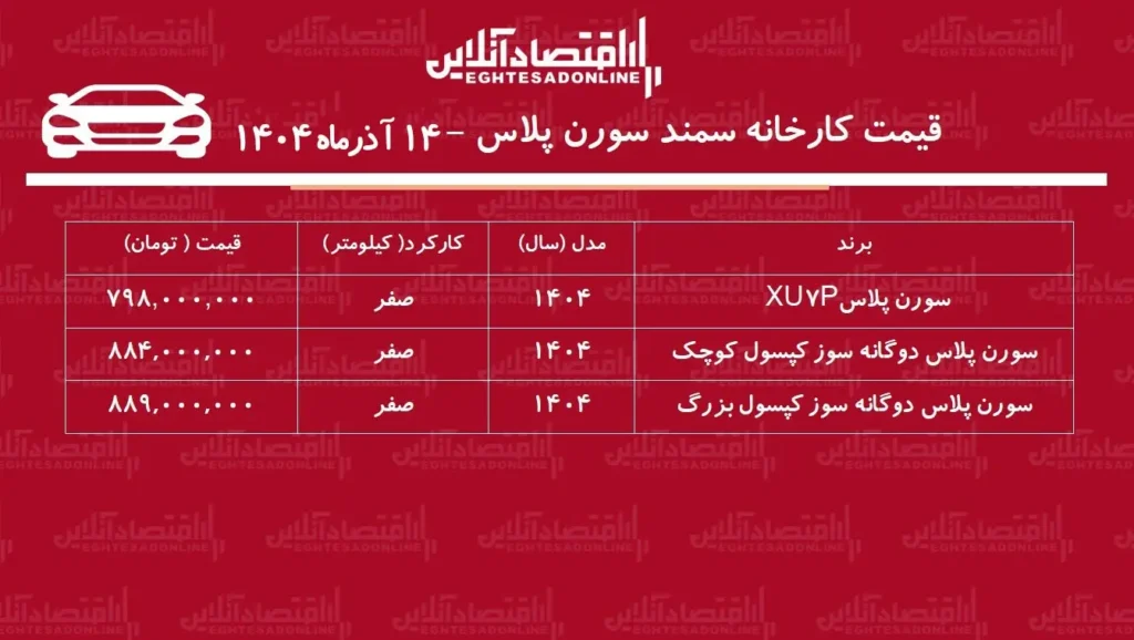 قیمت جدید کارخانه سورن پلاس آذر ۱۴۰۴