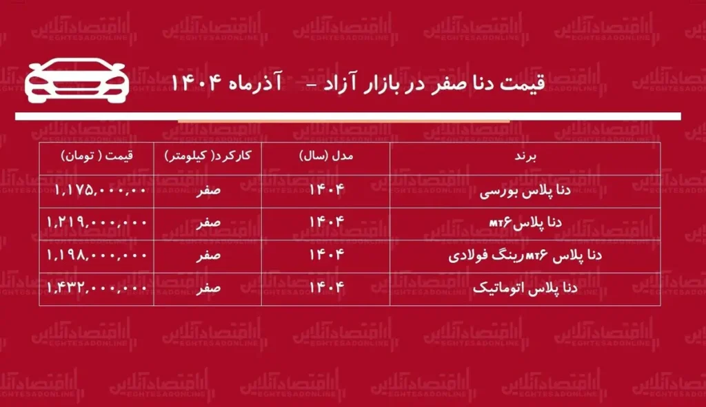 قیمت دنا صفر آذرماه ۱۴۰۴