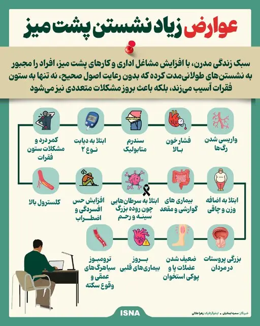 عوارض زیاد نشستن پشت میز