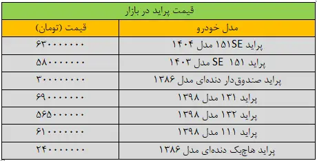 قیمت جدید انواع پراید ۱۲ دی ۱۴۰۴