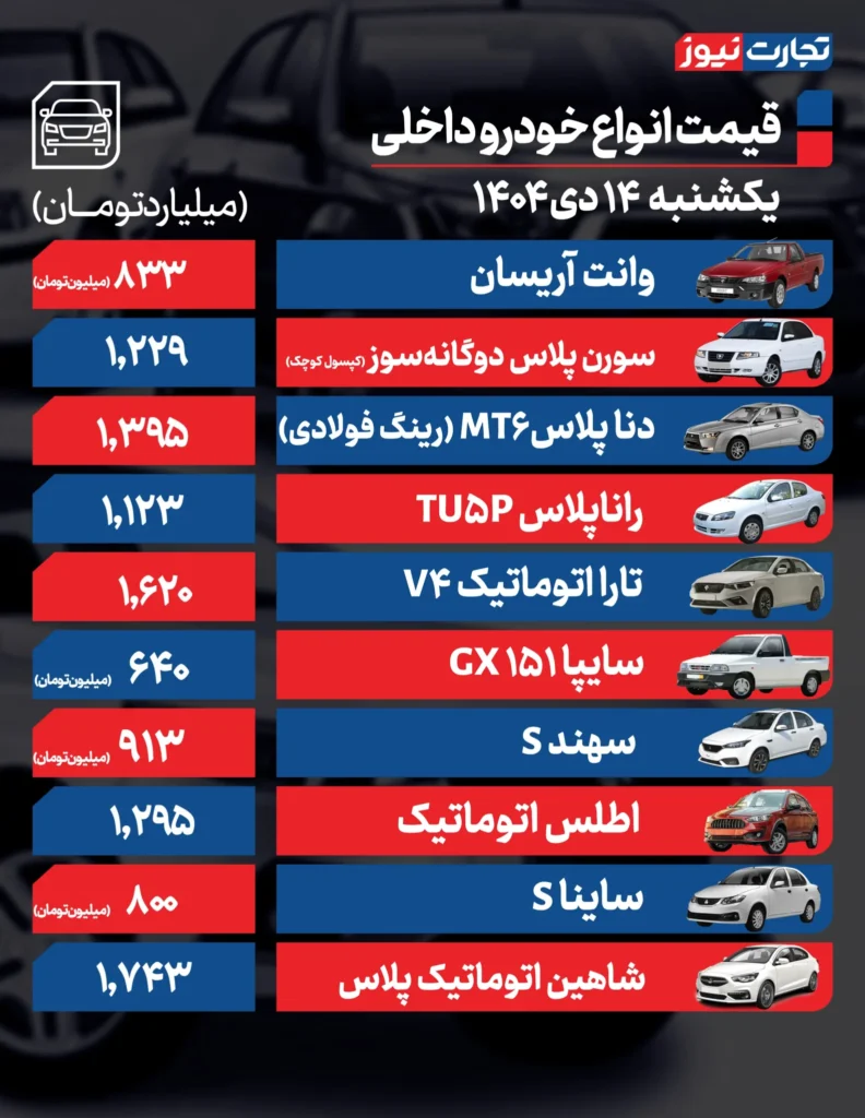 قیمت خودروهای داخلی امروز ۱۴ دی ۱۴۰۴