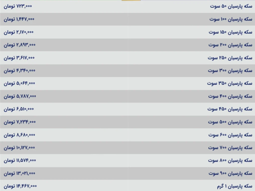 قیمت سکه پارسیان امروز یکشنبه ۱۴ دی ۱۴۰۴