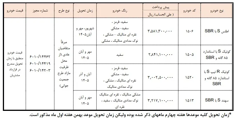 مرحله جدید پیش فروش محصولات سایپا بهمن ۱۴۰۴
