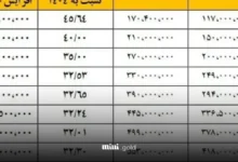 افزایش حقوق