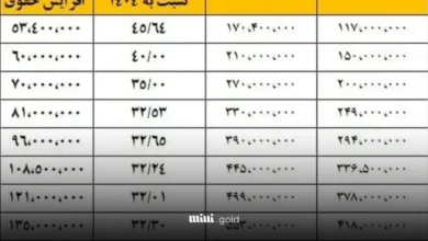 افزایش حقوق