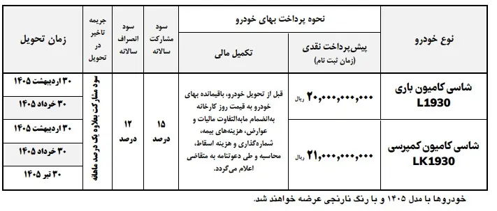 بخشنامه فروش کامیون های بنز ۱۹۳۰ ویژه دهه فجر