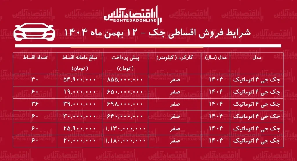 شرایط فروش اقساطی جک بهمن ۱۴۰۴