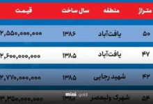 قیمت آپارتمان