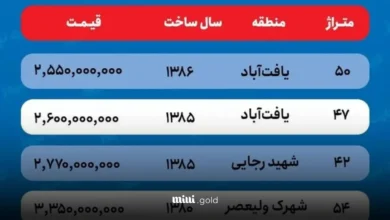 قیمت آپارتمان
