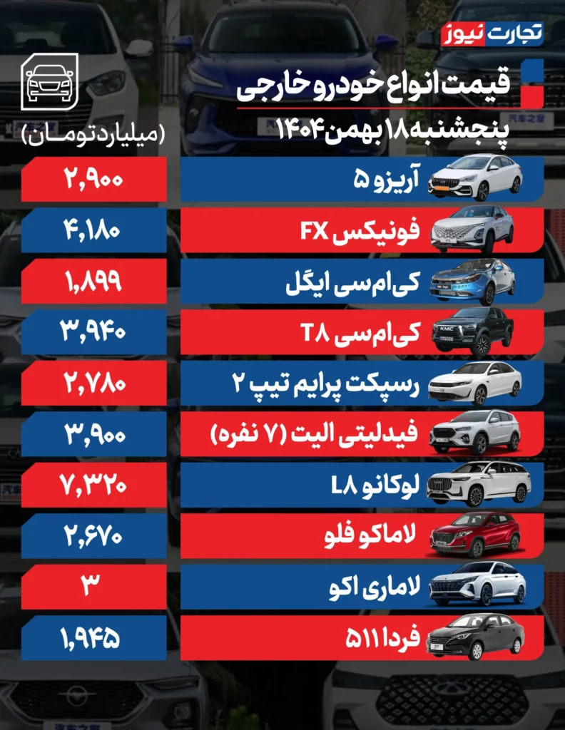 قیمت خودرو خارجی امروز ۱۸ بهمن ۱۴۰۴