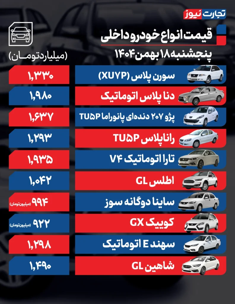 قیمت خودرو داخلی امروز ۱۸ بهمن ۱۴۰۴