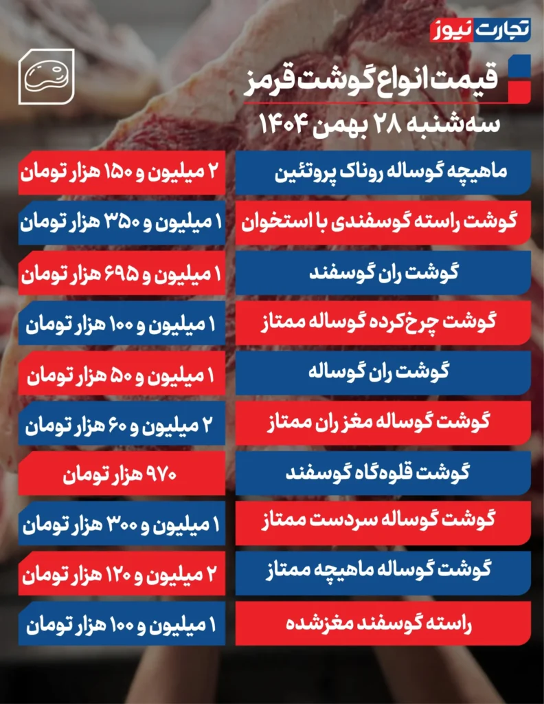 قیمت گوشت قرمز امروز ۲۸ بهمن ۱۴۰۴