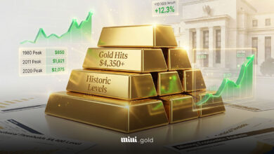 Gold Market Analysis