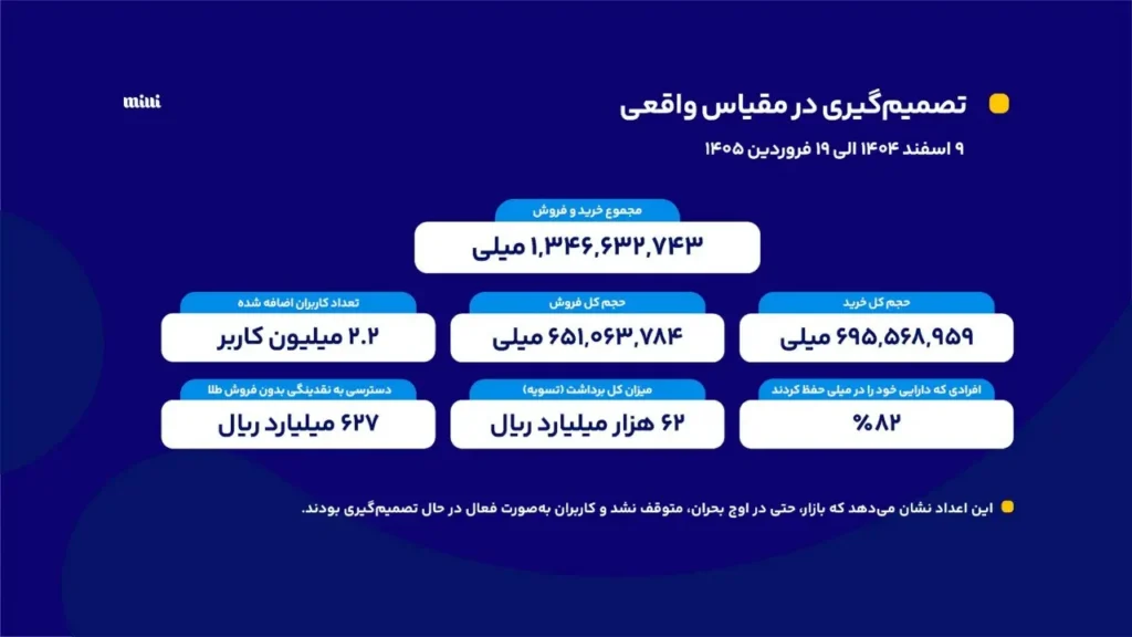 تصمیم‌گیری در مقیاس واقعی