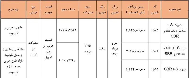 فروش سایپا خرداد ۱۴۰۵