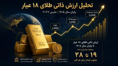 تحلیل ارزش ذاتی طلای ۱۸ عیار تا پایان سال ۱۴۰۵