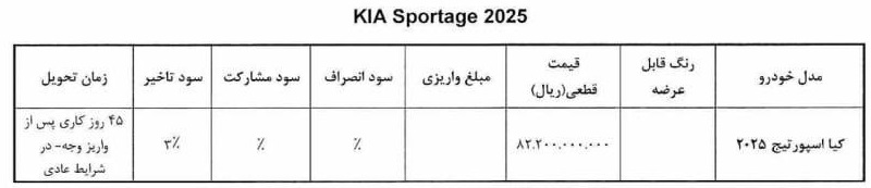 شرایط جدید فروش کیا اسپورتیج ۲۰۲۵ (تیر ۱۴۰۵)