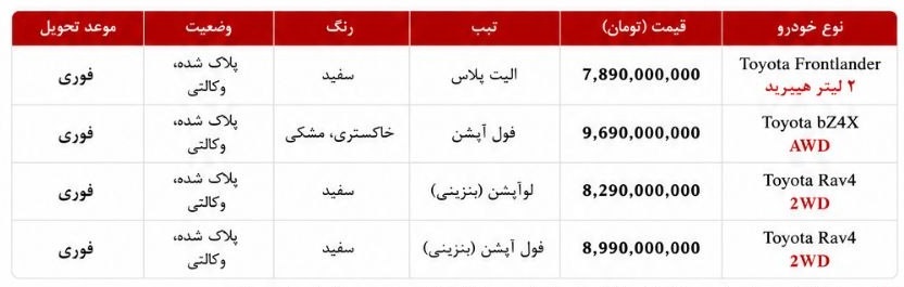 شرایط جدید فروش ۴ محصول تویوتا (تیر ۱۴۰۵)