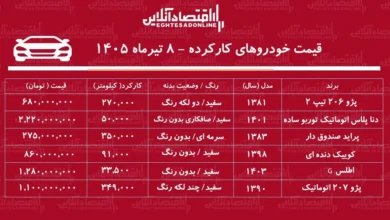 قیمت خودروهای کارکرده ۸ تیر ۱۴۰۵