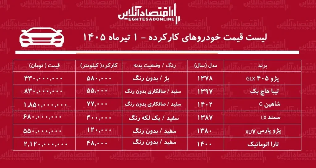 قیمت خودروی کار کرده دوشنبه ۱ تیر ۱۴۰۵