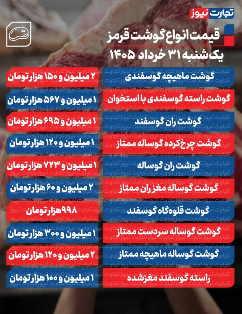 قیمت گوشت قرمز امروز ۳۱ خرداد ۱۴۰۵