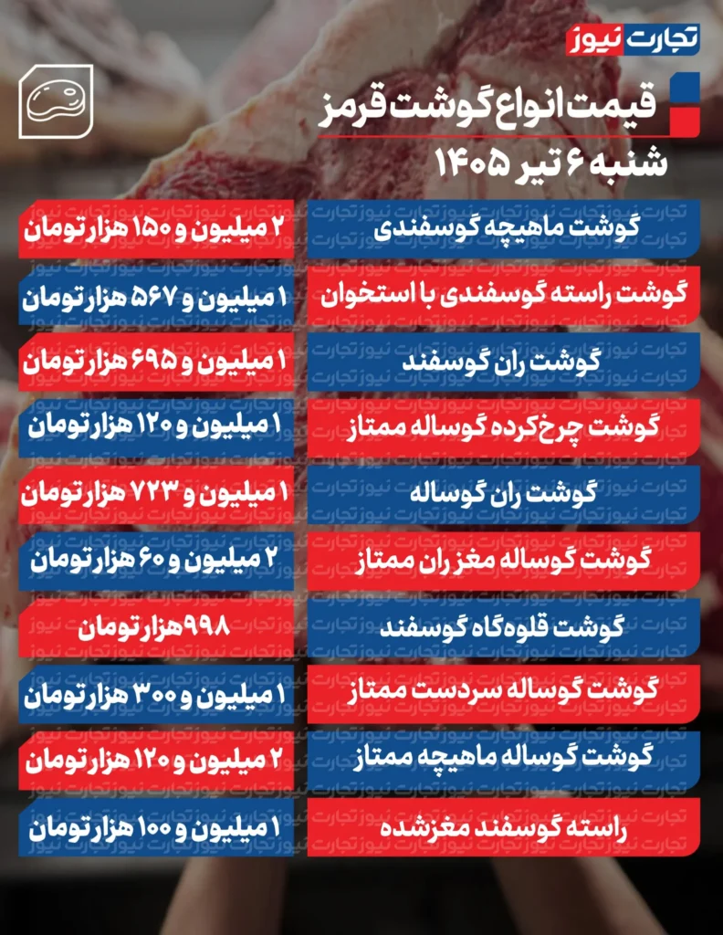 قیمت گوشت قرمز امروز ۶ تیر ۱۴۰۵