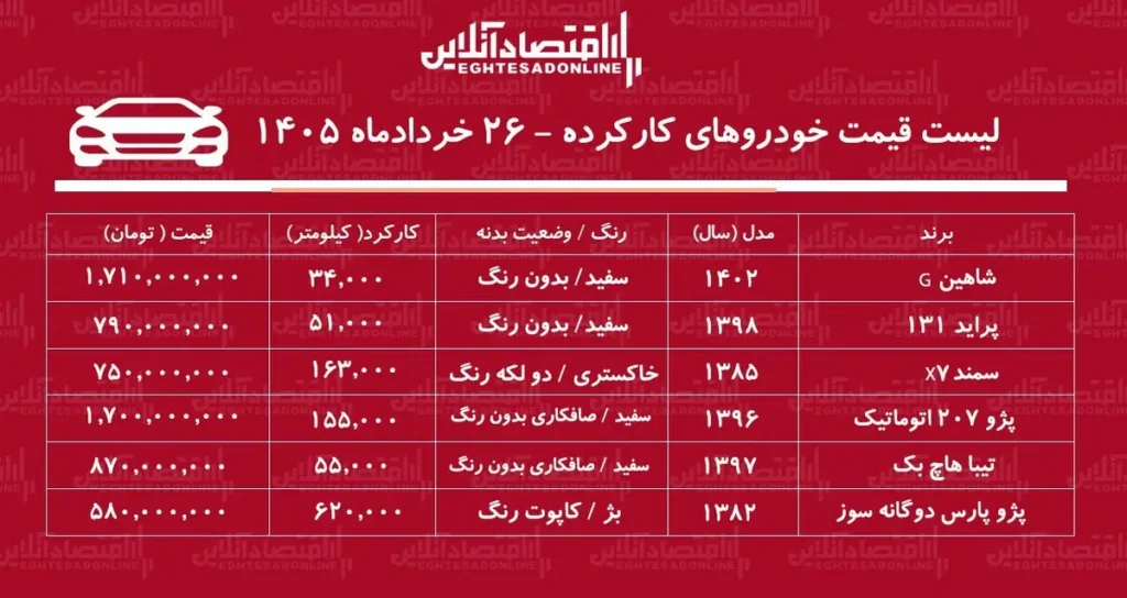 لیست قیمت خودروهای کارکرده