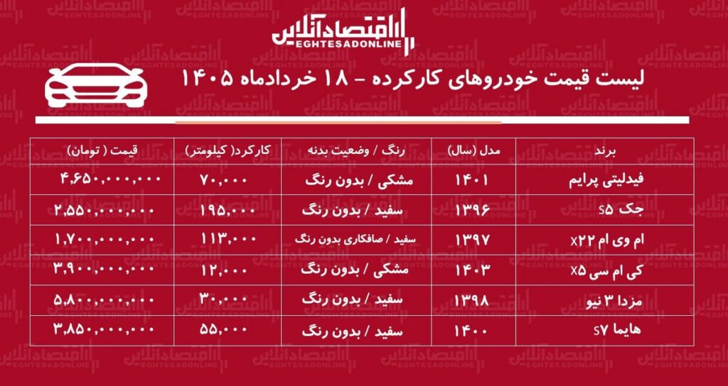 لیست قیمت خودروهای کارکرده ۱۸ خرداد ۱۴۰۵