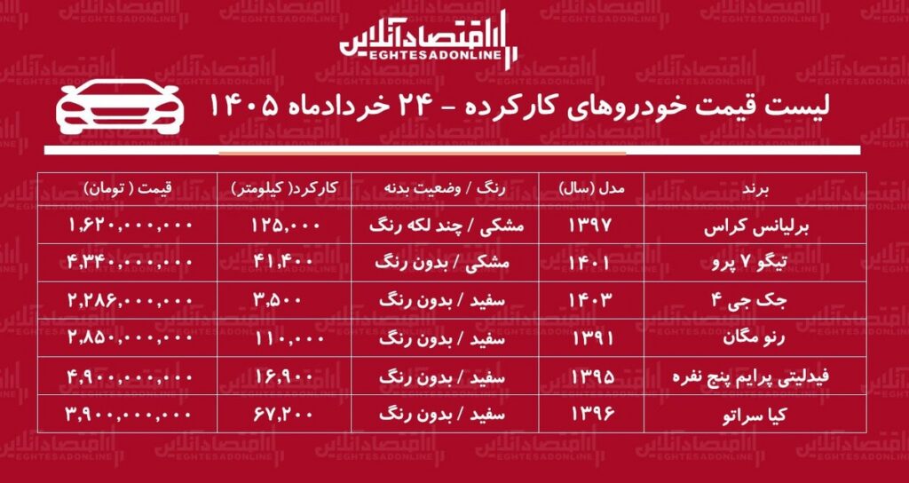 لیست قیمت خودروهای کارکرده ۲۴ خرداد ۱۴۰۵