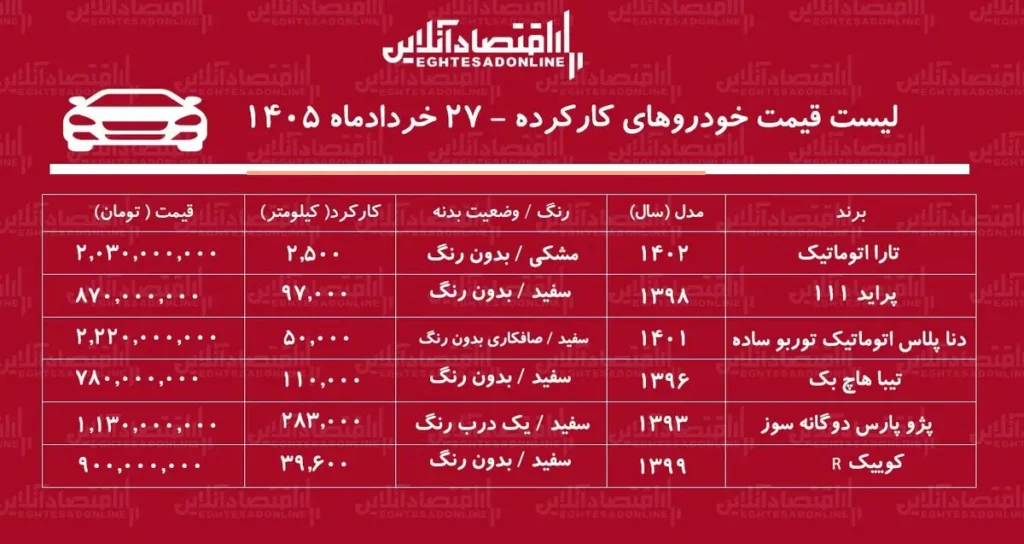 لیست قیمت خودروهای کارکرده ۲۷ خرداد ۱۴۰۵