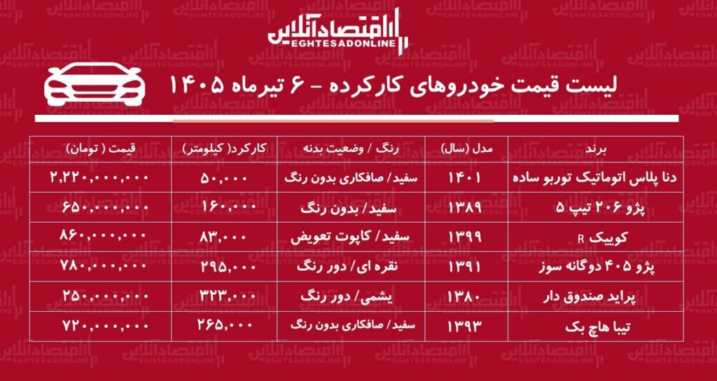 لیست قیمت خودروهای کارکرده ۶ تیرماه ۱۴۰۵