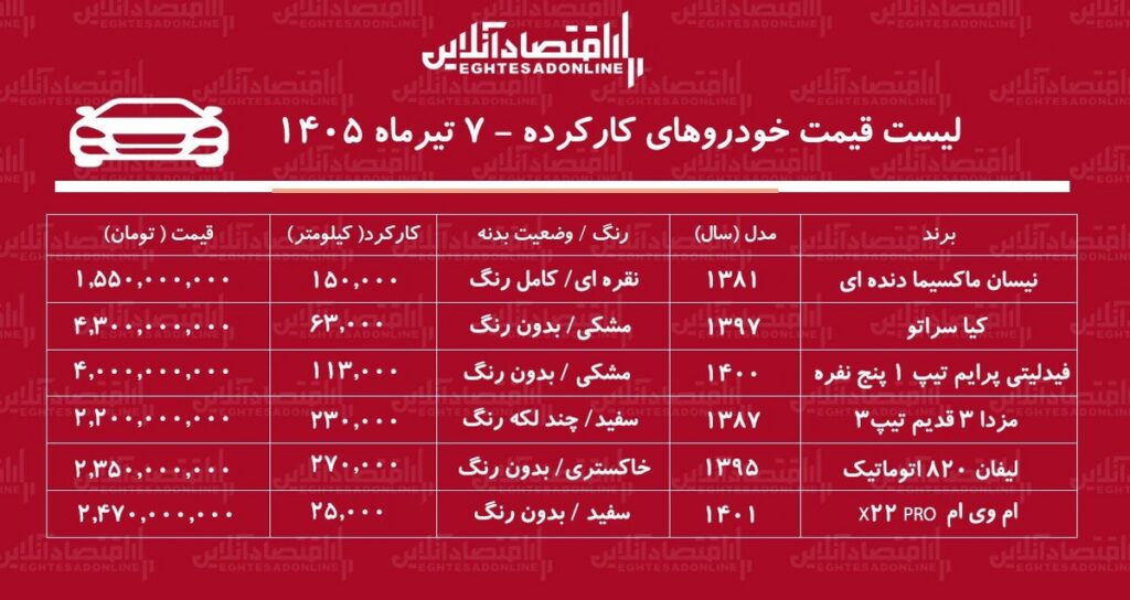 لیست قیمت خودروهای کارکرده ۷ تیر ۱۴۰۵
