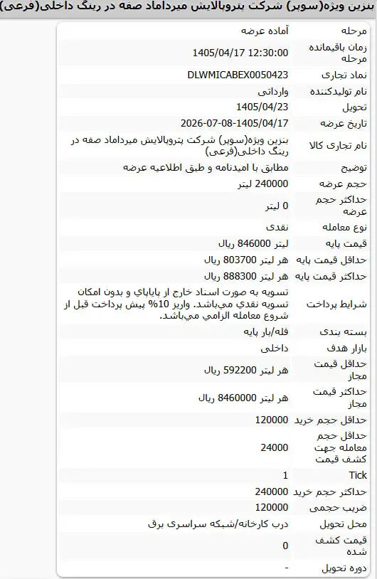 بنزین سوپر ۸۵ هزار تومان