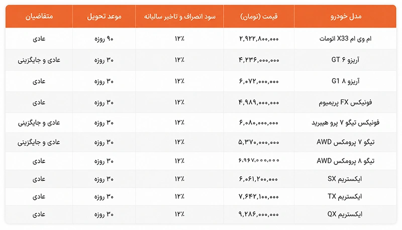 فروش مدیران خودرو تیر ۱۴۰۵