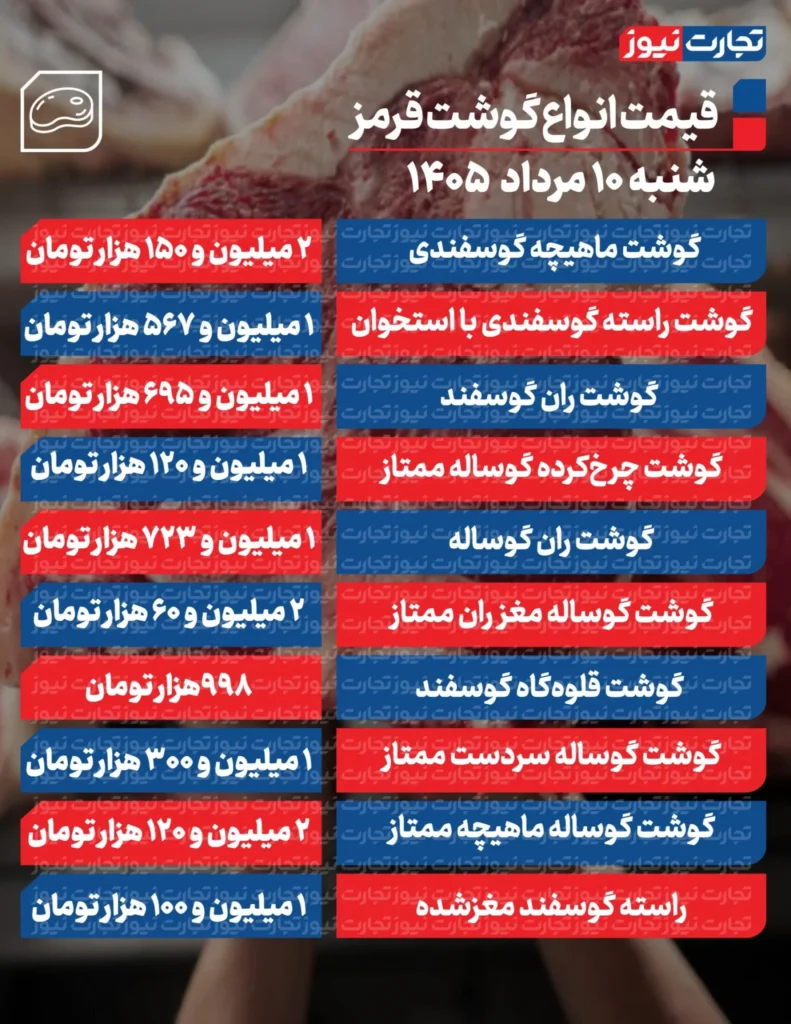 قیمت گوشت قرمز امروز ۱۰ مرداد