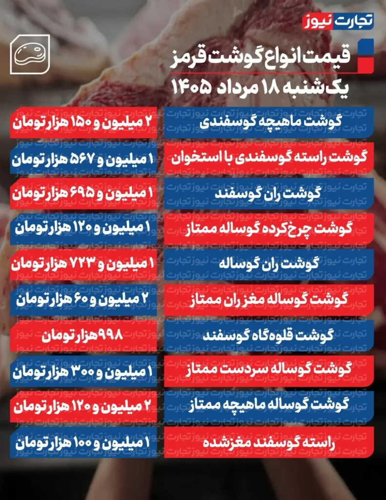 قیمت گوشت قرمز امروز ۱۸ مرداد ۱۴۰۵