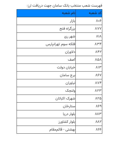 شعب بانک سامان