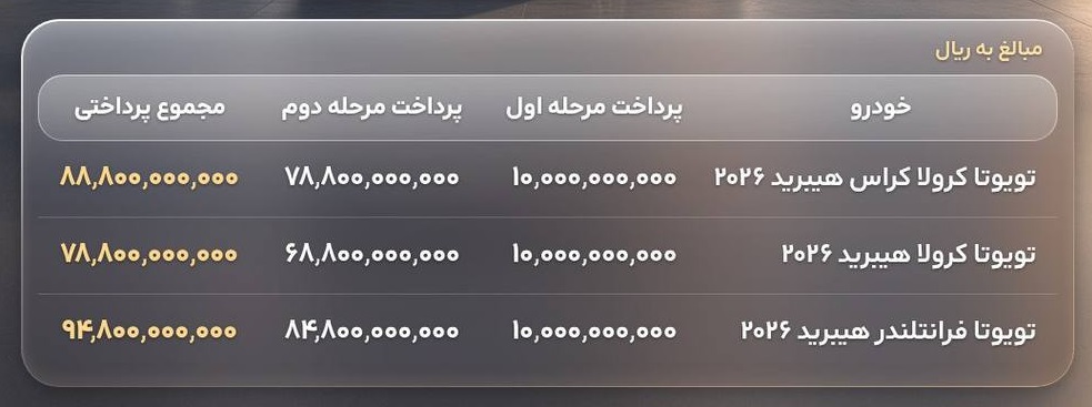 قیمت و شرایط پرداخت محصولات تویوتا